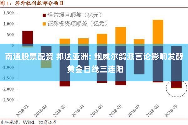南通股票配资 邦达亚洲: 鲍威尔鸽派言论影响发酵 黄金日线三连阳