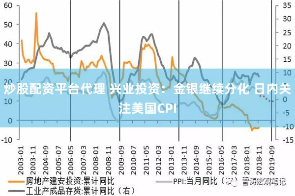 炒股配资平台代理 兴业投资：金银继续分化 日内关注美国CPI