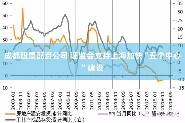 成都股票配资公司 证监会支持上海加快“五个中心”建设