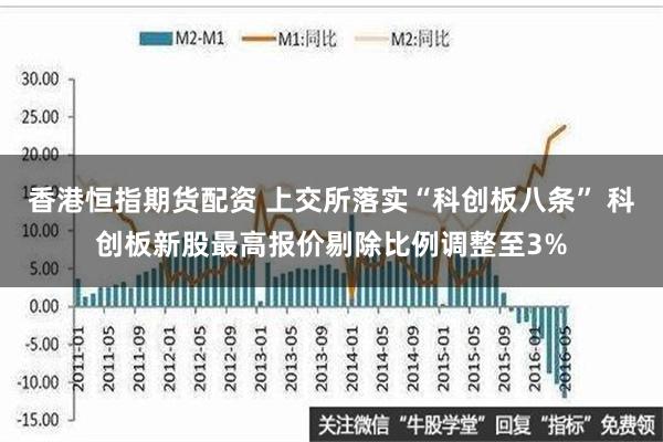 香港恒指期货配资 上交所落实“科创板八条” 科创板新股最高报价剔除比例调整至3%