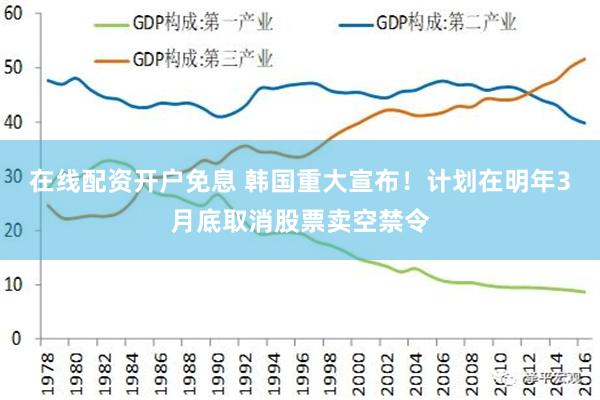 在线配资开户免息 韩国重大宣布！计划在明年3月底取消股票卖空禁令