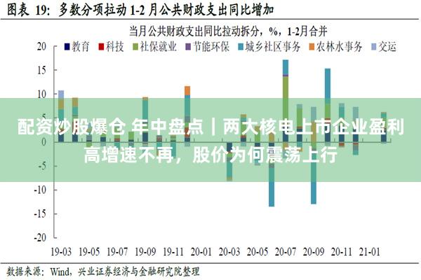 配资炒股爆仓 年中盘点｜两大核电上市企业盈利高增速不再，股价为何震荡上行