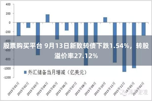 股票购买平台 9月13日新致转债下跌1.54%，转股溢价率27.12%