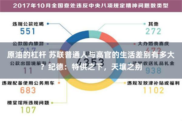 原油的杠杆 苏联普通人与高官的生活差别有多大？纪德：特供之下，天壤之别