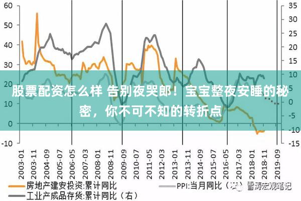 股票配资怎么样 告别夜哭郎！宝宝整夜安睡的秘密，你不可不知的转折点