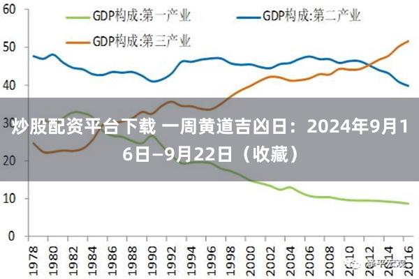 炒股配资平台下载 一周黄道吉凶日：2024年9月16日—9月22日（收藏）