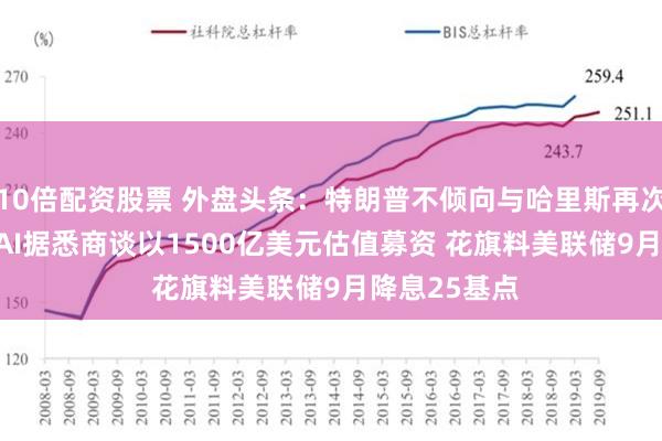 10倍配资股票 外盘头条：特朗普不倾向与哈里斯再次辩论 OpenAI据悉商谈以1500亿美元估值募资 花旗料美联储9月降息25基点