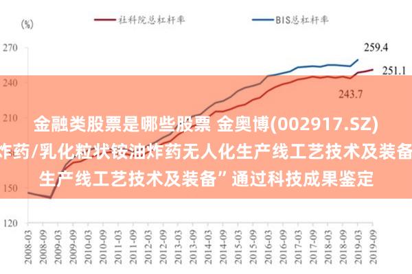 金融类股票是哪些股票 金奥博(002917.SZ)：“JWL-HD型乳化炸药/乳化粒状铵油炸药无人化生产线工艺技术及装备”通过科技成果鉴定