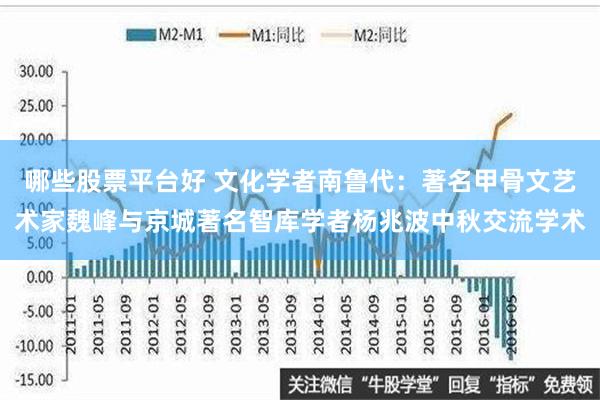 哪些股票平台好 文化学者南鲁代：著名甲骨文艺术家魏峰与京城著名智库学者杨兆波中秋交流学术