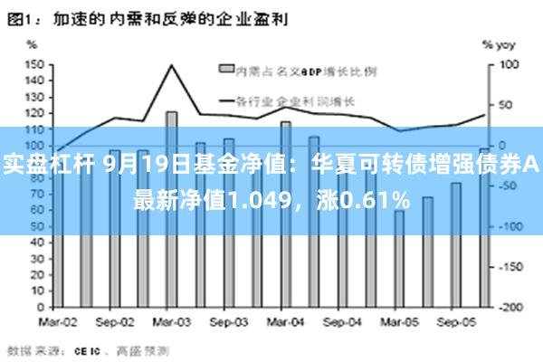 实盘杠杆 9月19日基金净值：华夏可转债增强债券A最新净值1.049，涨0.61%