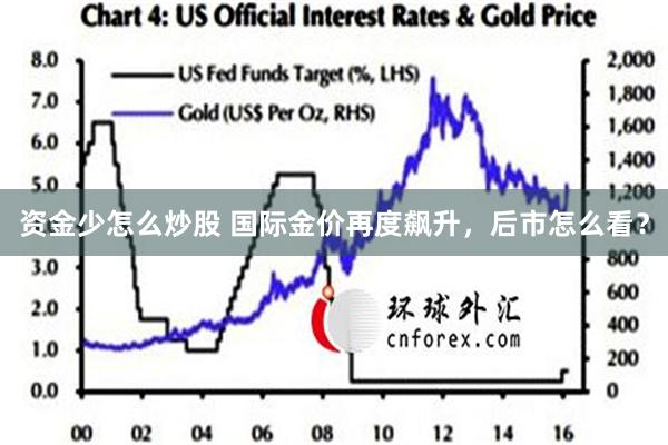 资金少怎么炒股 国际金价再度飙升，后市怎么看？