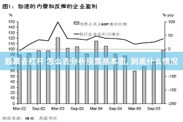 股票去杠杆 怎么去分析股票基本面, 到底什么情况