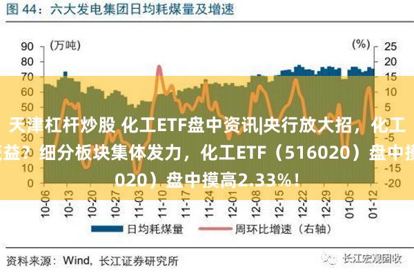 天津杠杆炒股 化工ETF盘中资讯|央行放大招，化工板块如何获益？细分板块集体发力，化工ETF（516020）盘中摸高2.33%！