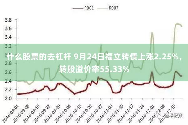 什么股票的去杠杆 9月24日福立转债上涨2.25%，转股溢价率55.33%