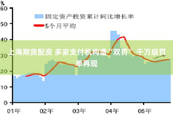 上海期货配资 多家支付机构遭“双罚” 千万级罚单再现