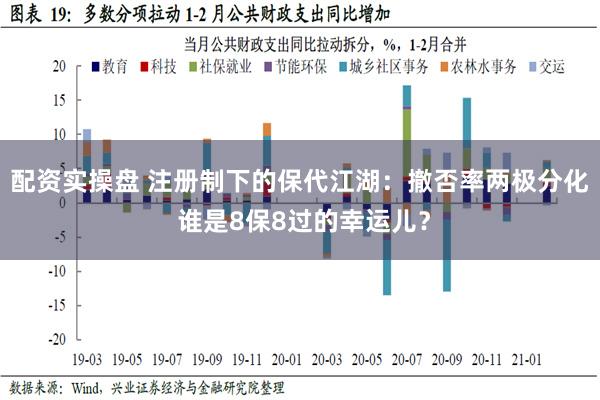 配资实操盘 注册制下的保代江湖：撤否率两极分化 谁是8保8过的幸运儿？