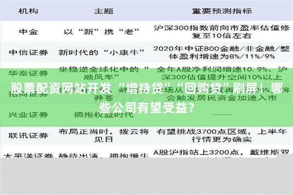 股票配资网站开发 “增持贷”“回购贷”刷屏！哪些公司有望受益？