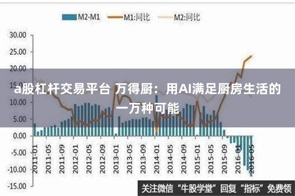 a股杠杆交易平台 万得厨：用AI满足厨房生活的一万种可能
