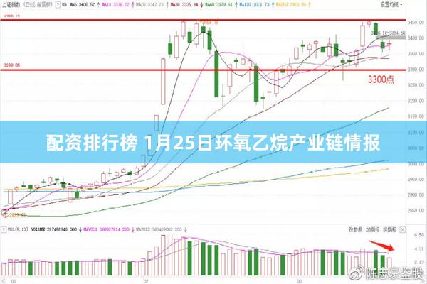 配资排行榜 1月25日环氧乙烷产业链情报
