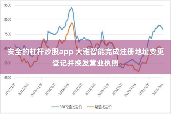 安全的杠杆炒股app 大雅智能完成注册地址变更登记并换发营业执照