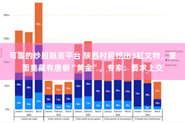 可靠的炒股融资平台 陕西村民挖出3缸文物，里面竟藏有唐朝“黄金”，专家：要求上交