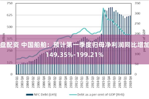 实盘配资 中国船舶：预计第一季度归母净利润同比增加约149.35%-199.21%