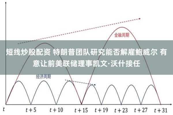 短线炒股配资 特朗普团队研究能否解雇鲍威尔 有意让前美联储理事凯文·沃什接任