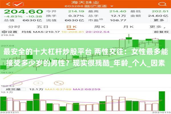 最安全的十大杠杆炒股平台 两性交往：女性最多能接受多少岁的男性？现实很残酷_年龄_个人_因素