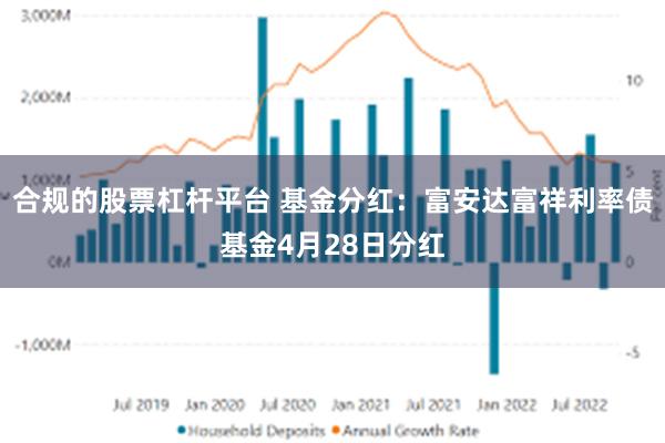 合规的股票杠杆平台 基金分红：富安达富祥利率债基金4月28日分红
