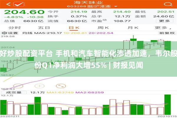 好炒股配资平台 手机和汽车智能化渗透加速，韦尔股份Q1净利润大增55% | 财报见闻