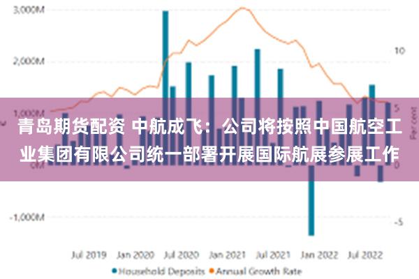 青岛期货配资 中航成飞：公司将按照中国航空工业集团有限公司统一部署开展国际航展参展工作