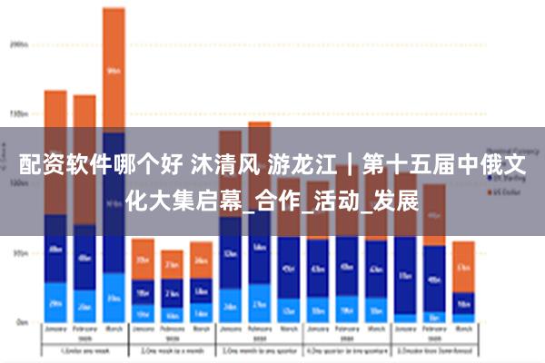 配资软件哪个好 沐清风 游龙江｜第十五届中俄文化大集启幕_合作_活动_发展