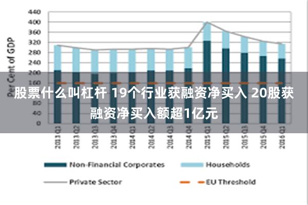 股票什么叫杠杆 19个行业获融资净买入 20股获融资净买入额超1亿元