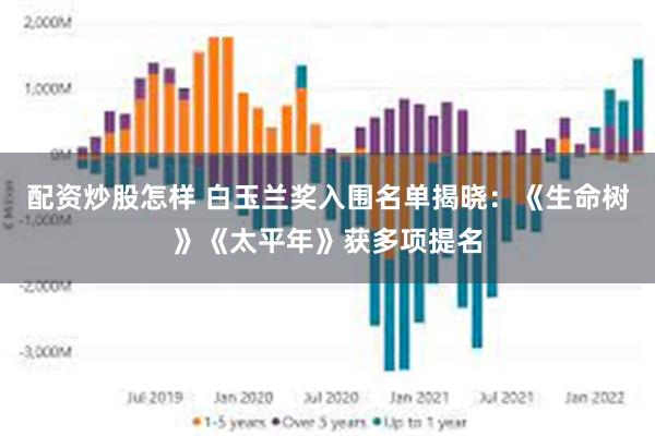 配资炒股怎样 白玉兰奖入围名单揭晓：《生命树》《太平年》获多项提名