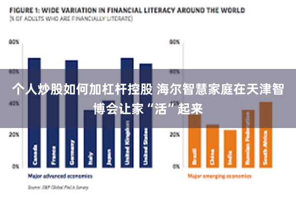 个人炒股如何加杠杆控股 海尔智慧家庭在天津智博会让家“活”起来