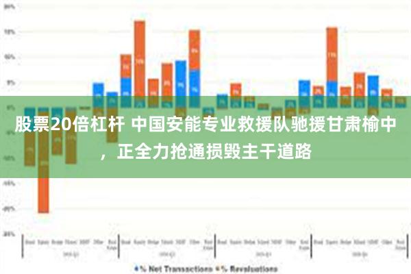 股票20倍杠杆 中国安能专业救援队驰援甘肃榆中，正全力抢通损毁主干道路